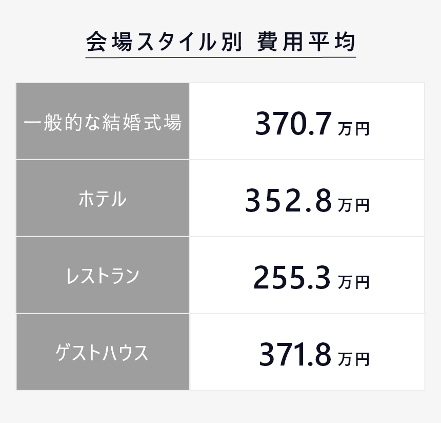 結婚式　お金　足りない　２－３